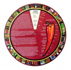 The Chilli Pepper Flavor Wheel 